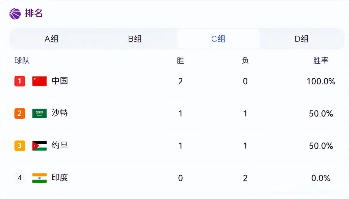 沙特队是可