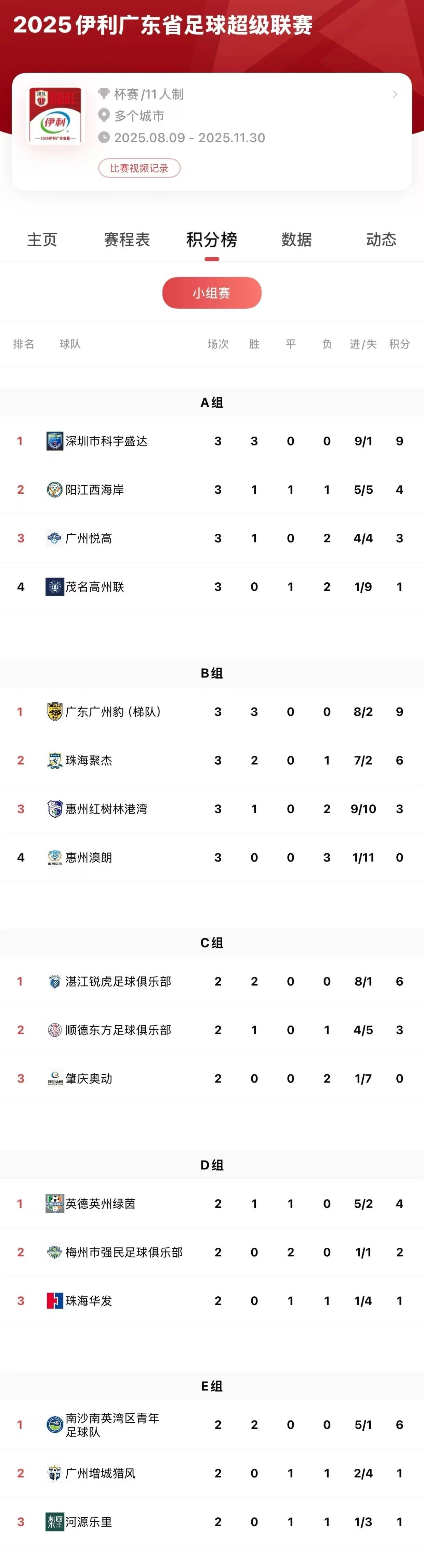最终, KHz 最终, KHz
