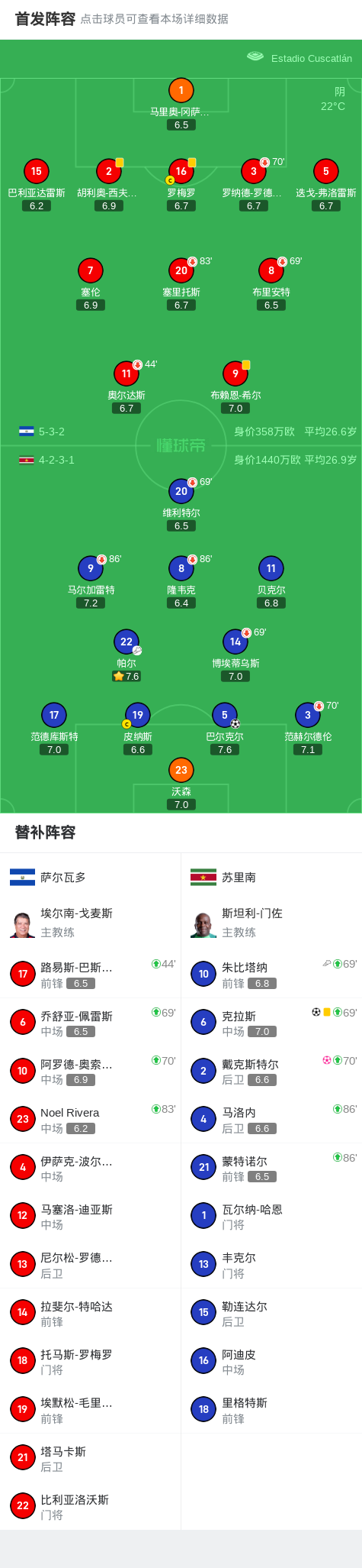苏里南球员 苏里南球员