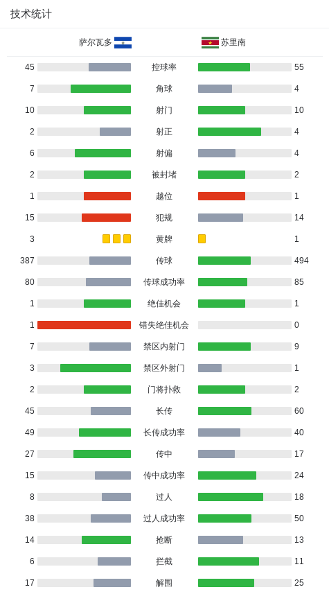 段展开角逐 段展开角逐